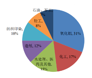 碳中和背景下的化工行業(yè)十大發(fā)展趨勢！