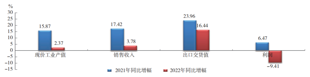 中國橡膠行業(yè)：呈調(diào)整恢復(fù)態(tài)勢！