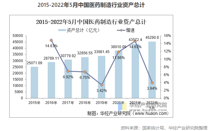 2022年中國醫(yī)藥制造業(yè)市場現狀分析，數字化轉型是行業(yè)轉型的關鍵